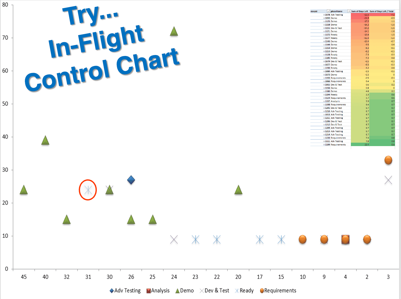 Detecting Flow Issues Using Predictive Cycle Time Charts - The Origin Of The Kanban/Flow Work Item Aging Metric